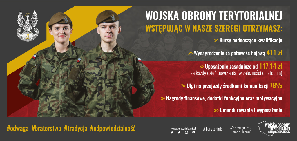 Wojska obrony terytorialnej